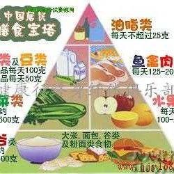 每天僅需1元多，懷孕前的營養與健康咨詢 守護未來媽媽的安心之選